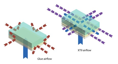 XT9 Airflow vs Glue Airflow